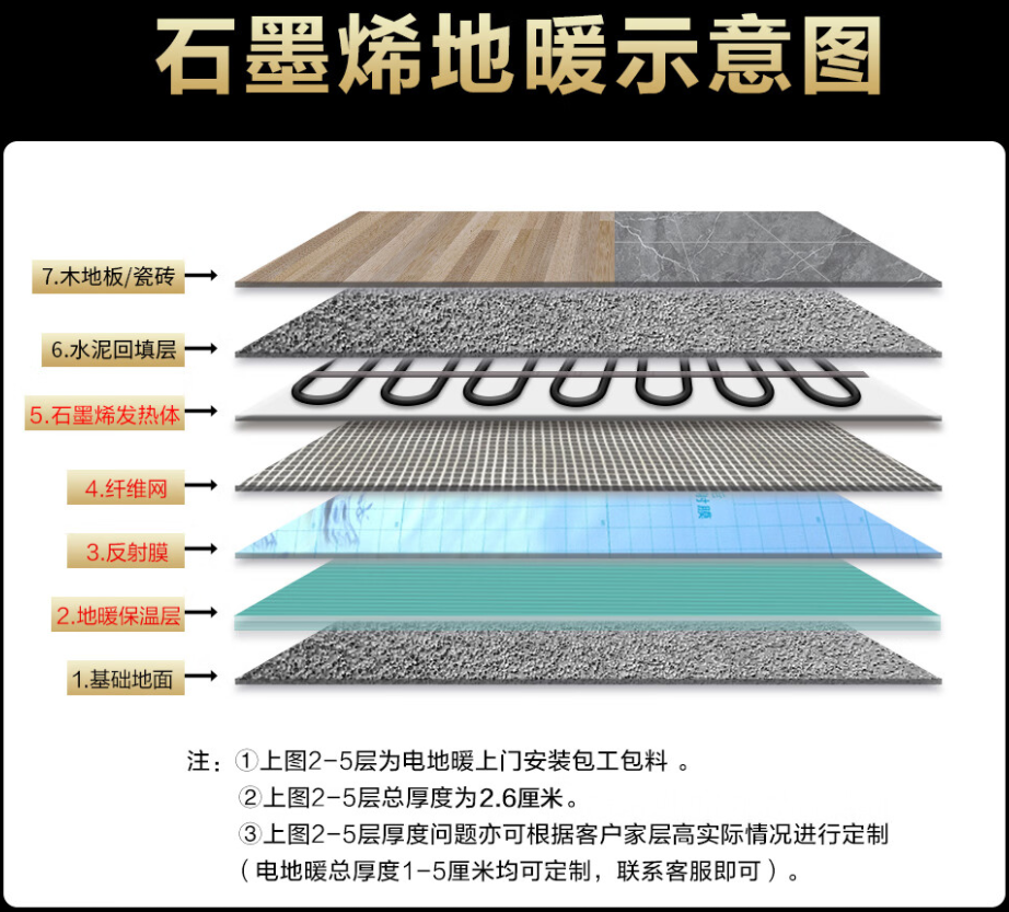 官渡区 石墨烯电地暖公司哪家好？施工质量核心标准